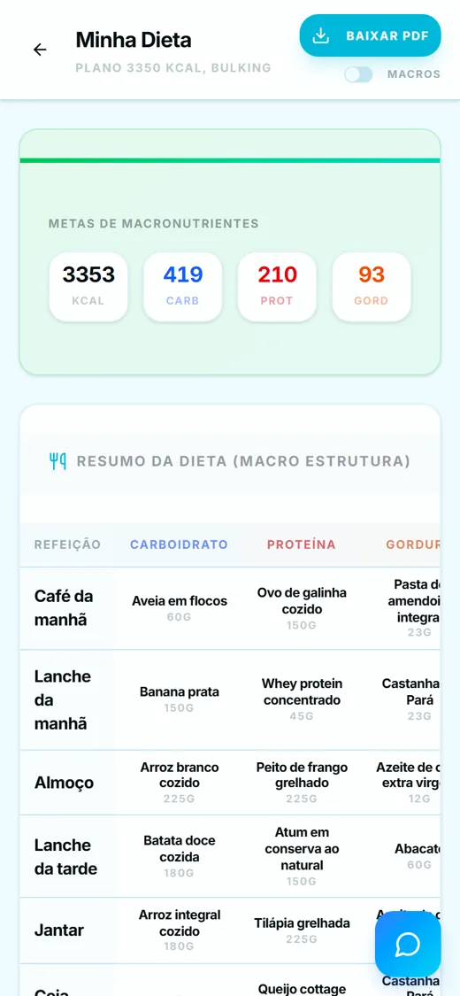 App do aluno: metas de macros e tabela de refeições com gramas e opções