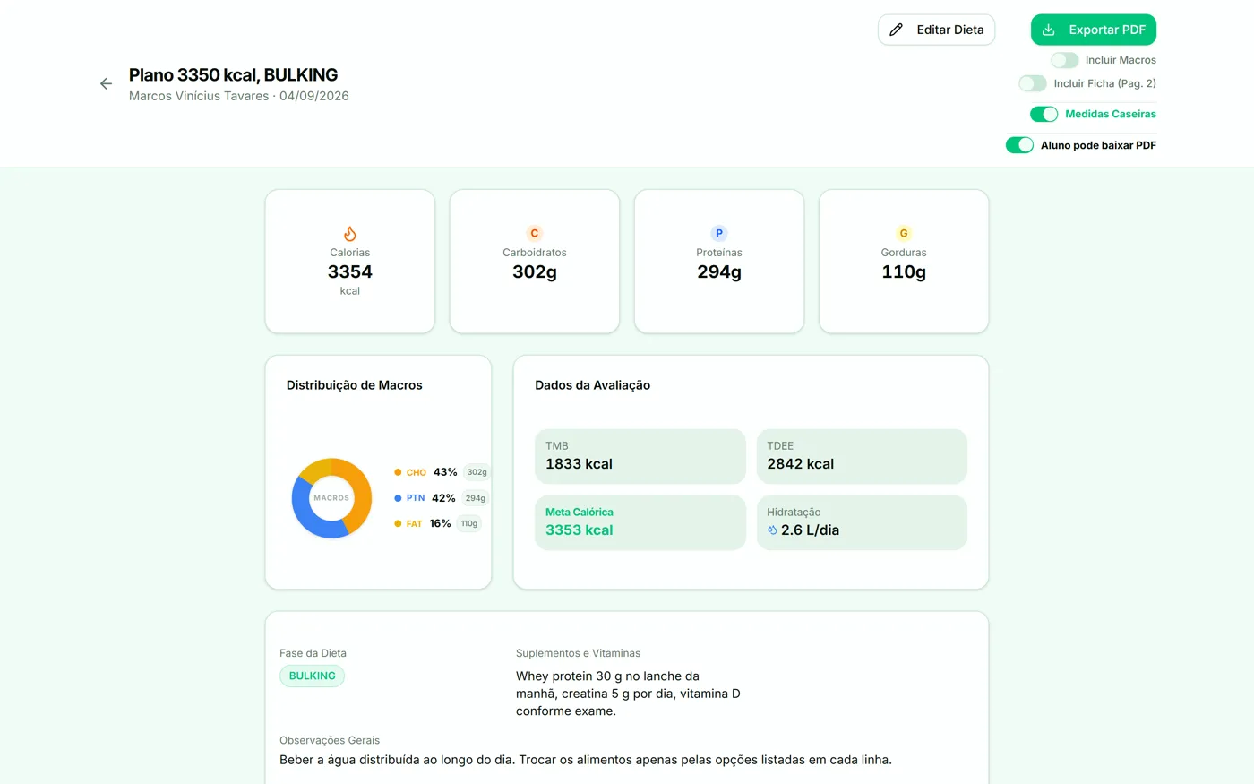 Dieta pronta com botão de exportar PDF, macros, distribuição e dados da avaliação